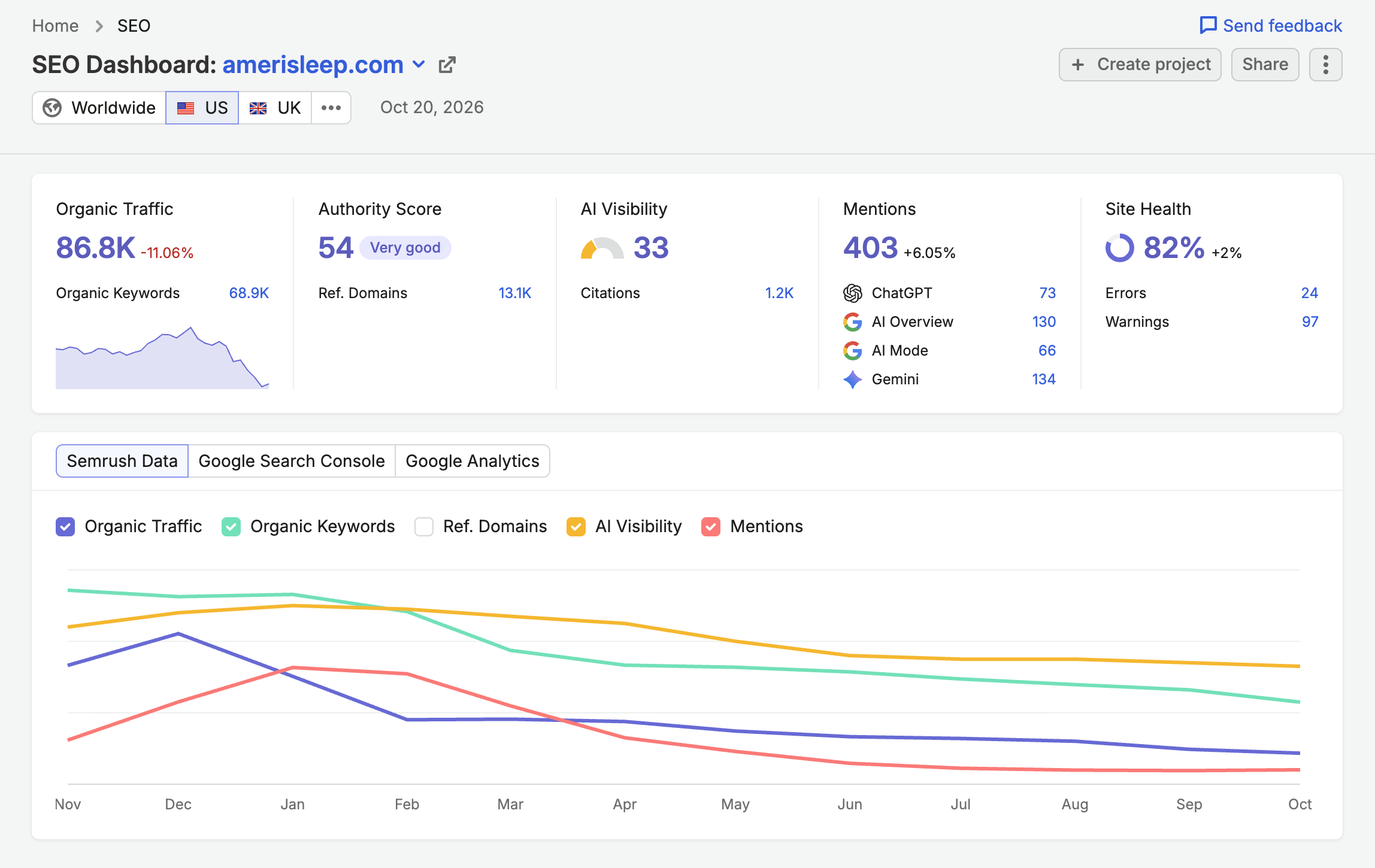 Semrush Starter vs. Pro+: The Surprising Plan That Could Skyrocket Your SEO Success