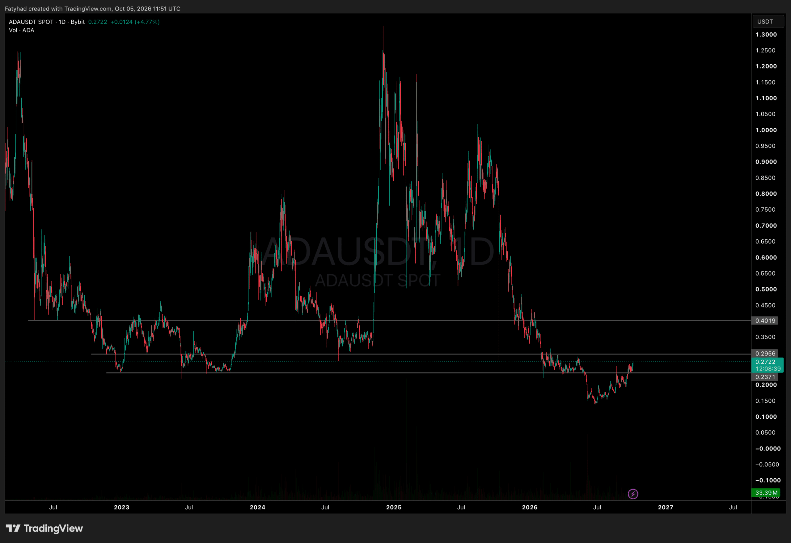 Unbelievable 11% ADA Spike Shocks Traders—AI’s Secret Prediction Revealed!