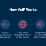 Understanding VoIP: How It Works and Who Uses It