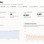 Unlock Hidden Insights: Build an AI Visibility Dashboard with Semrush That Transforms Your SEO Strategy