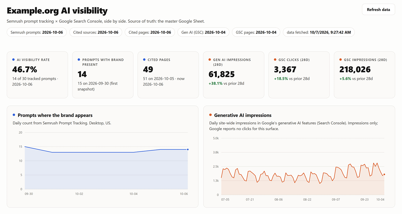 Unlock Hidden Insights: Build an AI Visibility Dashboard with Semrush That Transforms Your SEO Strategy