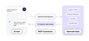 Unlock Hidden SEO Secrets: How Claude & Semrush MCP Transform Your Audit Overnight