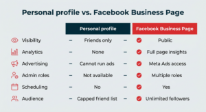 Unlock the Future: The Ultimate Secret to Creating a Facebook Business Page in 2026 Revealed!