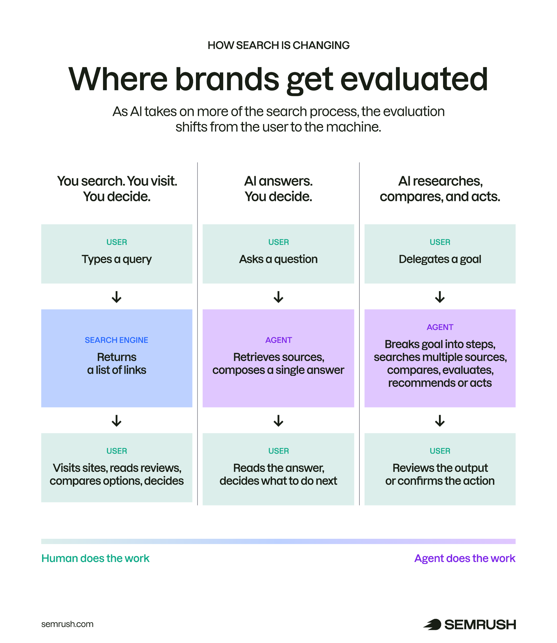 Unlock the Hidden 4-Layer AI Search Strategy That Could Skyrocket Your Brand Visibility Overnight