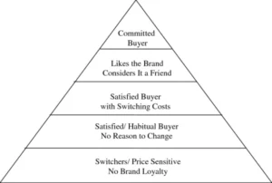 Unlock the Secret 7 Strategies That Will Revolutionize Brand Loyalty in 2026