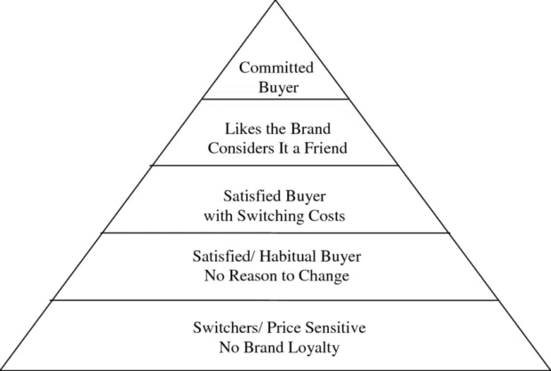 Unlock the Secret 7 Strategies That Will Revolutionize Brand Loyalty in 2026