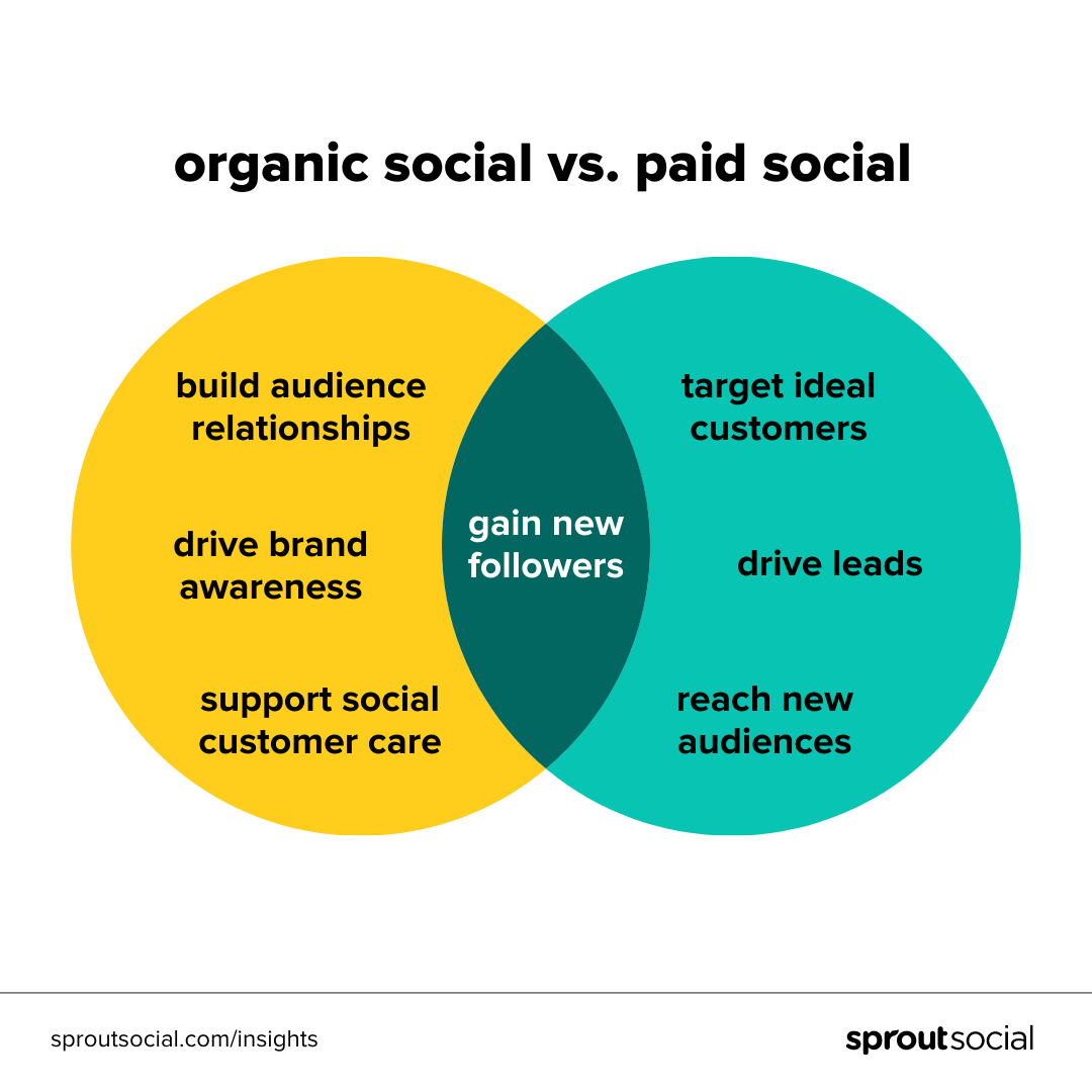 Unlock the Secret Formula to Building a Future-Proof Social Media Team That Dominates Tomorrow's Marketing Landscape