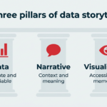 Unlock the Secret Power of Data Storytelling: How 2026 Will Transform Numbers Into Compelling Narratives