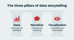 Unlock the Secret Power of Data Storytelling: How 2026 Will Transform Numbers Into Compelling Narratives