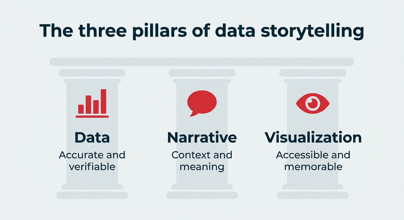 Unlock the Secret Power of Data Storytelling: How 2026 Will Transform Numbers Into Compelling Narratives