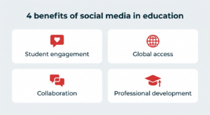Unlock the Secret Power of Social Media in Education: 10 Game-Changing Tips for 2026!