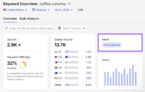 Unlock the Secret Power of These 4 SEO Keyword Types That Could Transform Your Traffic Overnight!