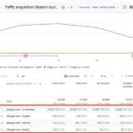 Unlock the Secret to Tracking ChatGPT Traffic in GA4 Like a Pro