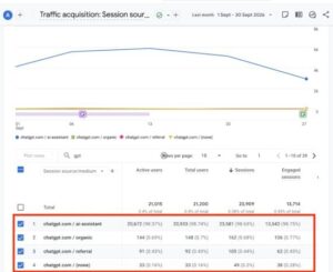 Unlock the Secret to Tracking ChatGPT Traffic in GA4 Like a Pro