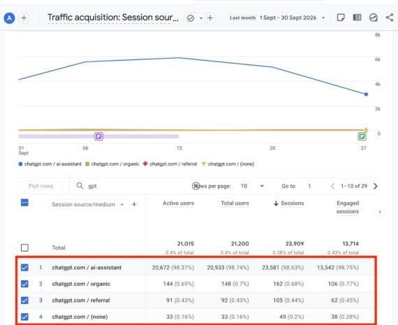 Unlock the Secret to Tracking ChatGPT Traffic in GA4 Like a Pro