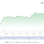 Urgent Alert: Crypto Giant CZ Reveals Hidden PHP Flaw Threatening 70% of the Web—Are Your Assets at Risk?