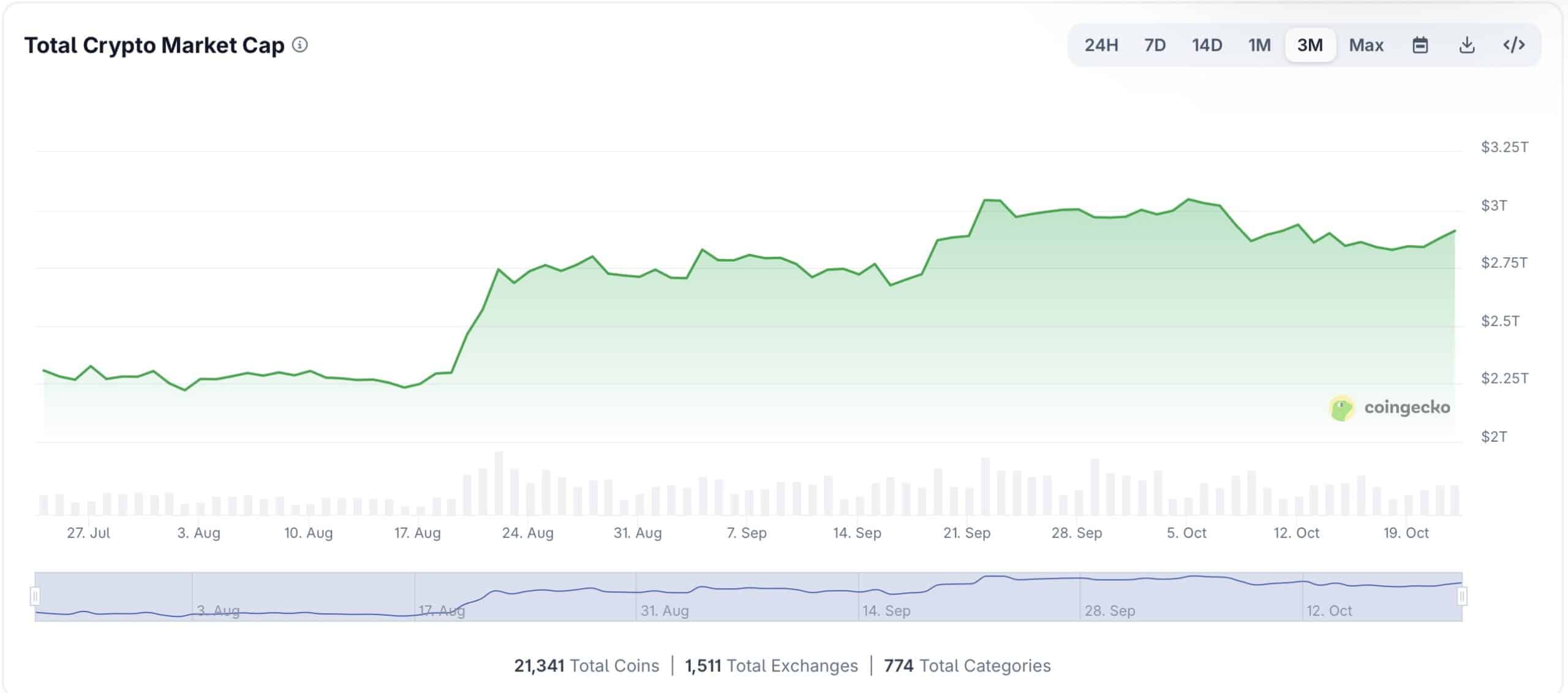 Urgent Alert: Crypto Giant CZ Reveals Hidden PHP Flaw Threatening 70% of the Web—Are Your Assets at Risk?