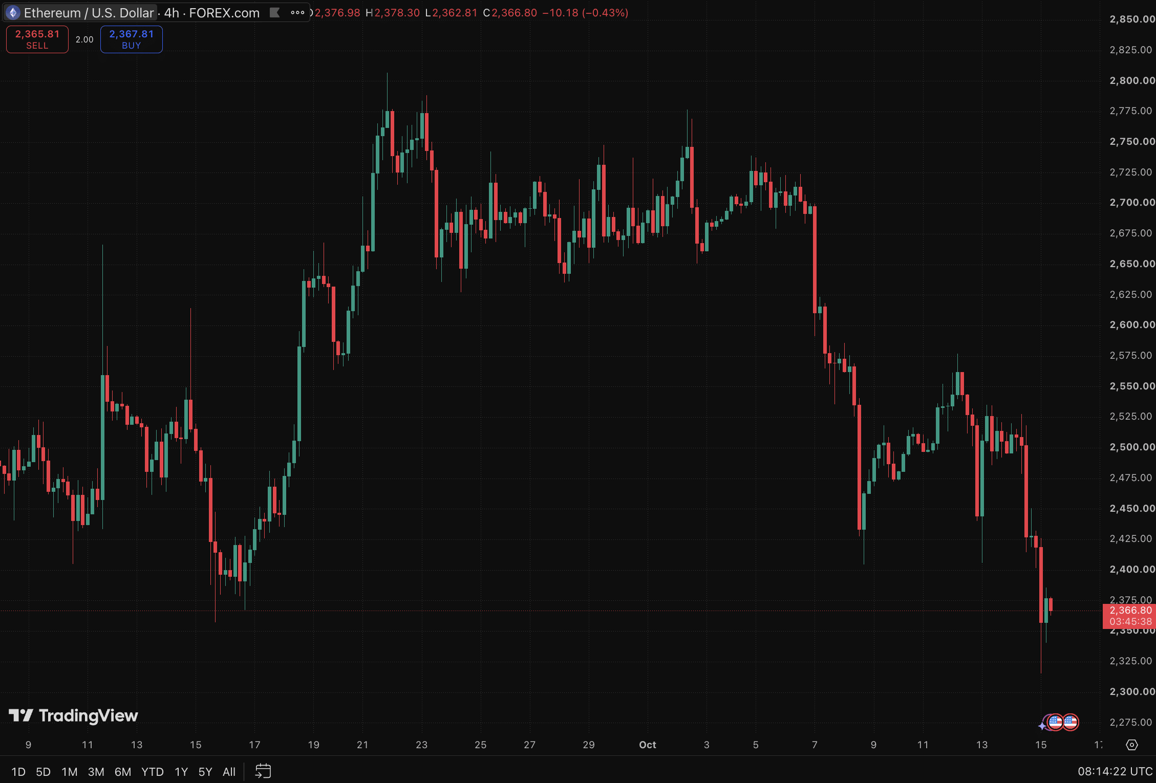 VanEck’s Sudden Withdrawal of Lido stETH ETF Sparks Speculation and Market Uncertainty