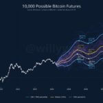 Willy Woo’s 10,000 Bitcoin Simulations Predict a Shocking $413,000 Peak in 2028—Is This the Crypto Breakthrough We’ve Been Waiting For?