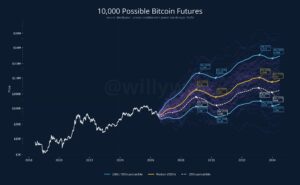 Willy Woo’s 10,000 Bitcoin Simulations Predict a Shocking $413,000 Peak in 2028—Is This the Crypto Breakthrough We’ve Been Waiting For?