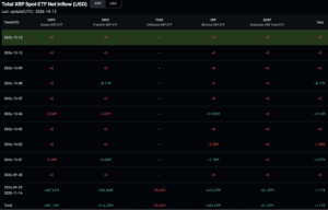 XRP ETF Inflows Hit $1.7Bn—Is a Massive Price Surge Just Weeks Away?